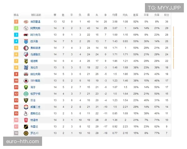 荷甲最新消息：赛程、积分榜及球队动态