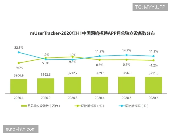 穆西亚拉场上成熟度分析