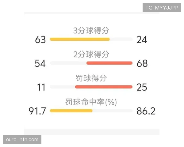 威少挡拆单打减少对比库里无球效率差