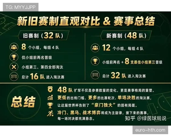 2026世界杯12组赛制会增加冷门吗