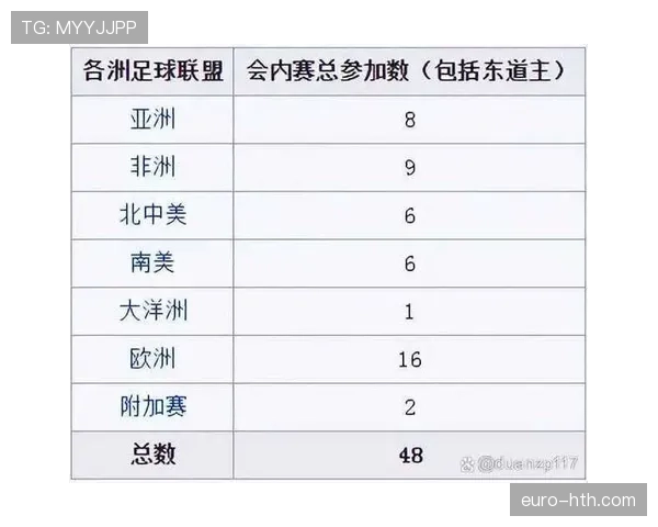 2026世界杯最新积分筛选解析